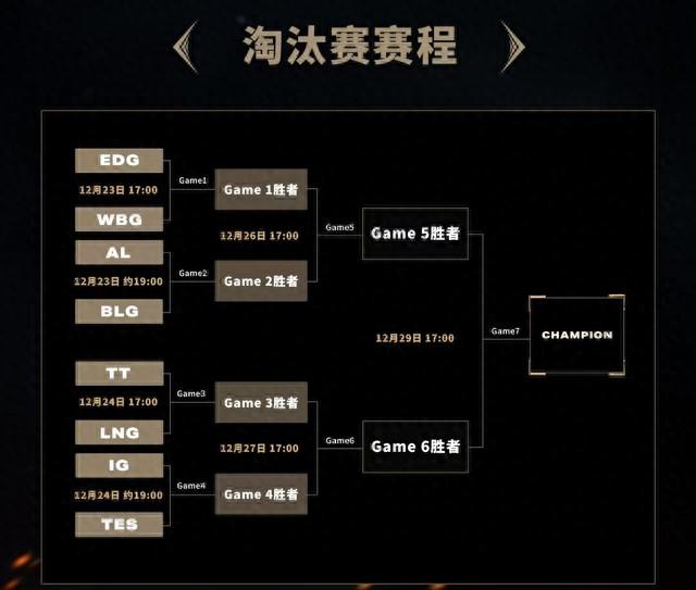 德杯淘汰赛前瞻，EDG大战WBG，大安老师成胜负手？