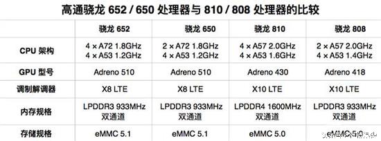 杨幂代言OppoR9，2699元续航2天，前置1600万像素