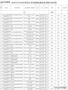 12月30日黑龙江储大豆6.85万吨全成交，均价5470