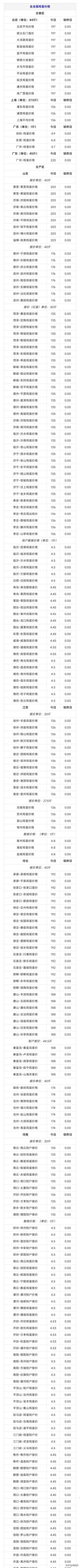 2024年12月30日全国鸡蛋价格最新行情报价