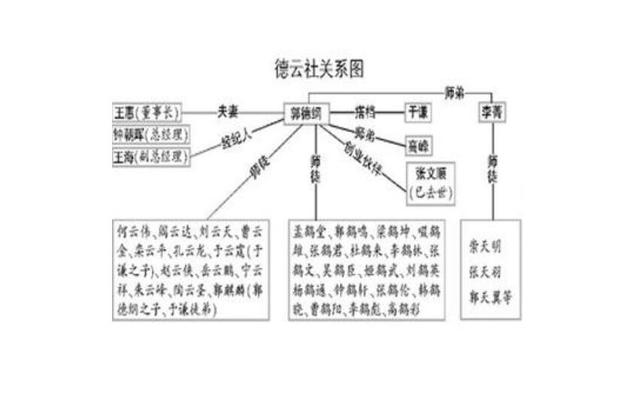 德云社辈分排名出炉，创始人仅剩郭德纲一人